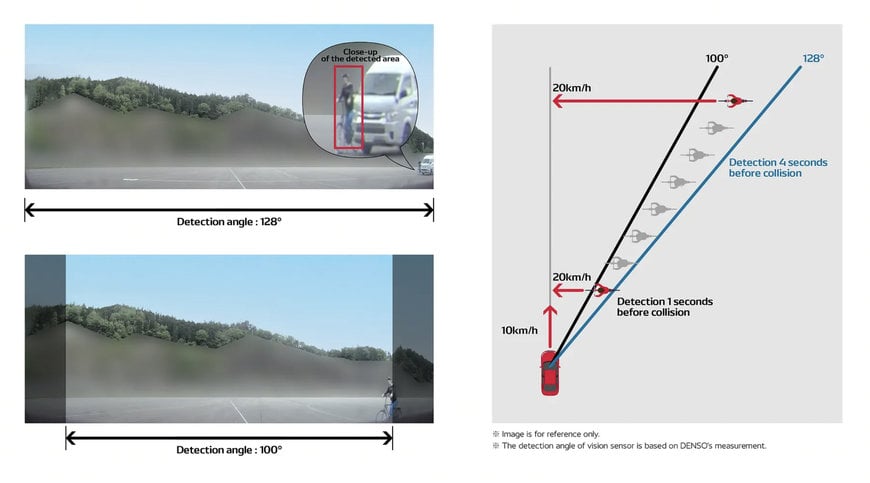 DENSO ERWEITERT DEN ERFASSUNGSWINKEL DES VISION SENSORS FÜR SUBARU LEGACY OUTBACK UND CROSSTREK
